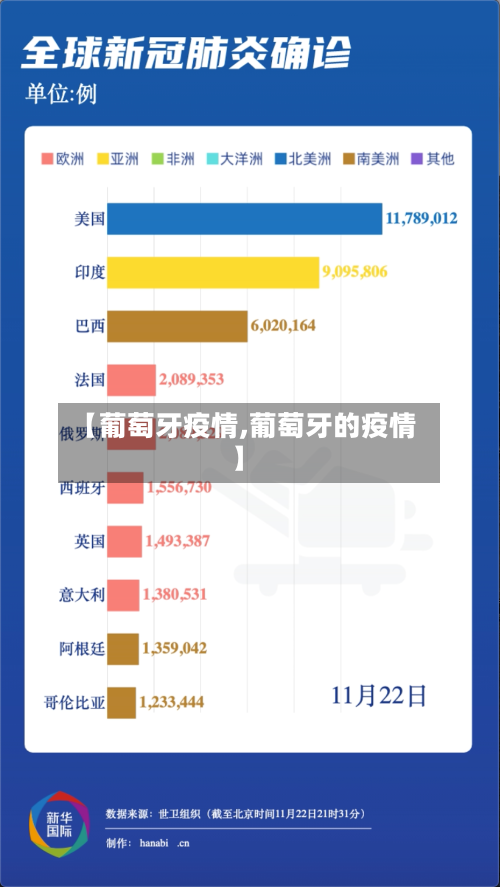【葡萄牙疫情,葡萄牙的疫情】-第3张图片