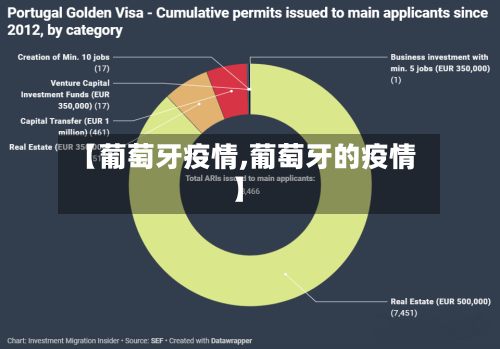 【葡萄牙疫情,葡萄牙的疫情】-第2张图片