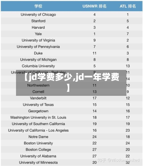 【jd学费多少,jd一年学费】-第3张图片