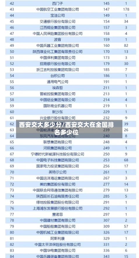 西安交大多少分/西安交大在全国排名多少位-第3张图片