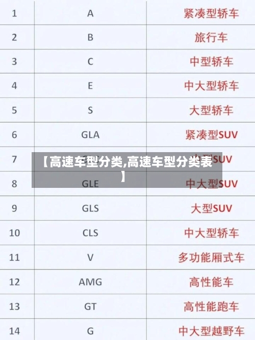 【高速车型分类,高速车型分类表】-第2张图片