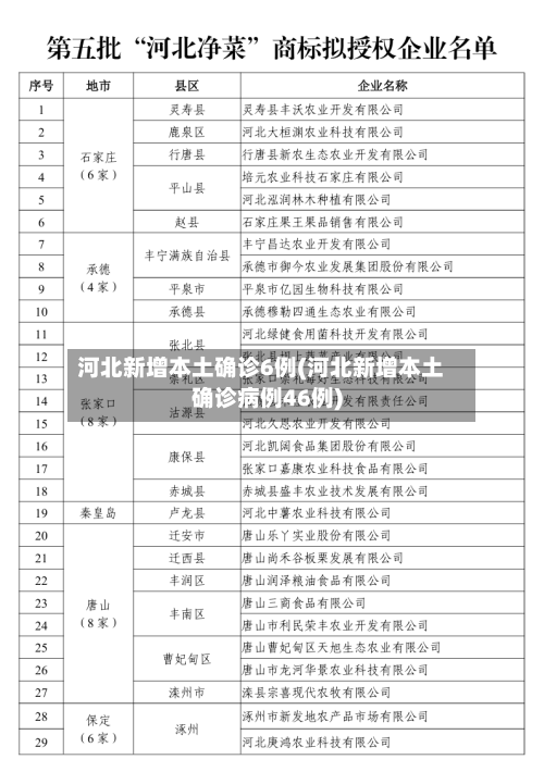 河北新增本土确诊6例(河北新增本土确诊病例46例)-第3张图片