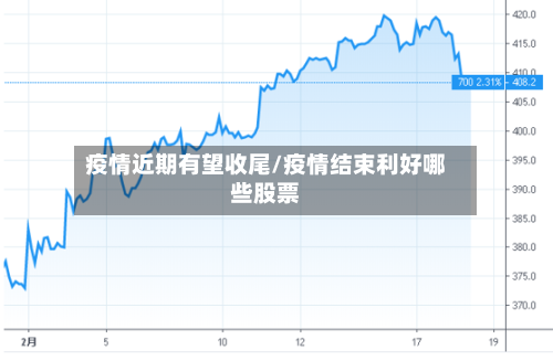 疫情近期有望收尾/疫情结束利好哪些股票-第2张图片