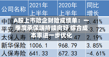 A股上市险企财险成绩单：一季度承保端持续向好 综合成本率进一步优化