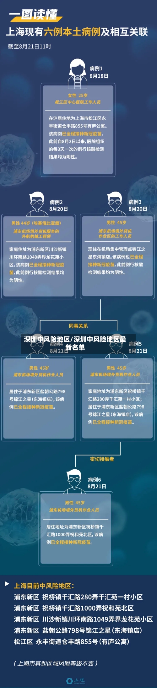 深圳中风险地区/深圳中风险地区最新名单-第3张图片