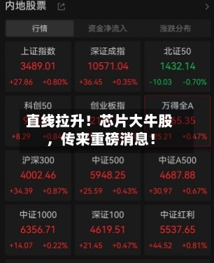 直线拉升！芯片大牛股	，传来重磅消息！-第2张图片