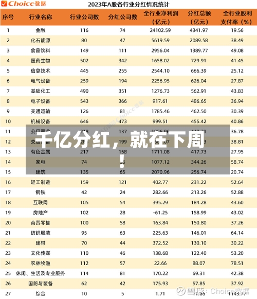 千亿分红，就在下周！-第3张图片