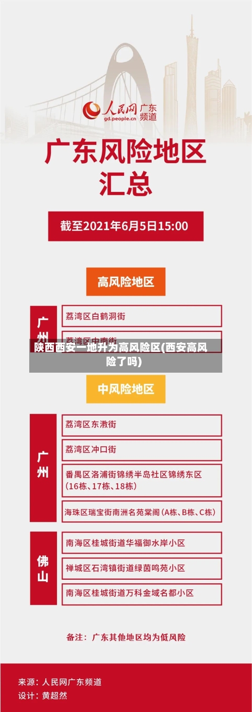 陕西西安一地升为高风险区(西安高风险了吗)-第3张图片