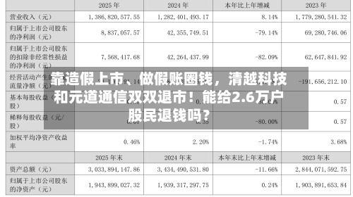 靠造假上市、做假账圈钱	，清越科技和元道通信双双退市！能给2.6万户股民退钱吗？-第2张图片