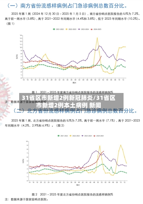 31省区市新增2例新冠肺炎/31省区市新增2例本土病例 新闻-第3张图片