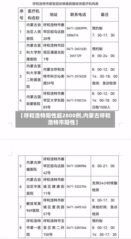 【呼和浩特阳性超2800例,内蒙古呼和浩特市阳性】