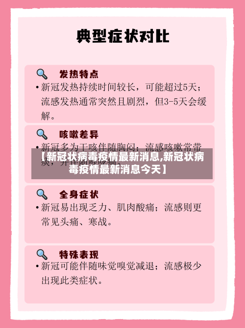 【新冠状病毒疫情最新消息,新冠状病毒疫情最新消息今天】-第2张图片