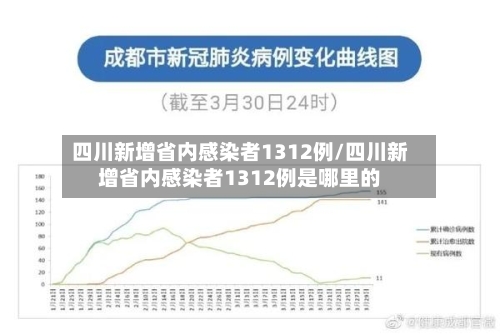 四川新增省内感染者1312例/四川新增省内感染者1312例是哪里的