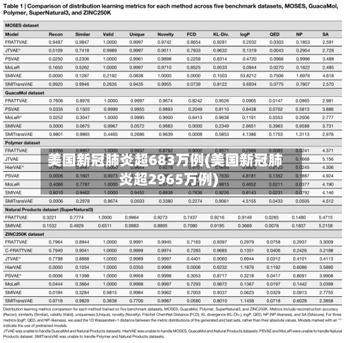 美国新冠肺炎超683万例(美国新冠肺炎超2965万例)