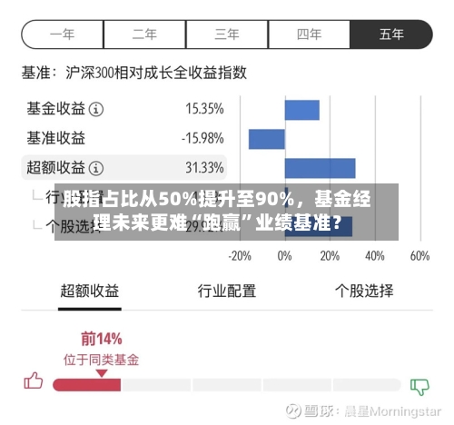 股指占比从50%提升至90%，基金经理未来更难“跑赢”业绩基准？-第2张图片