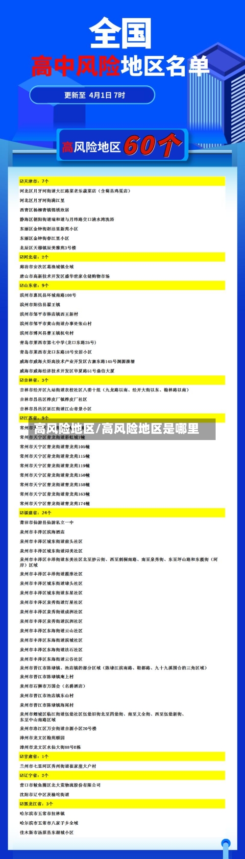 高风险地区/高风险地区是哪里