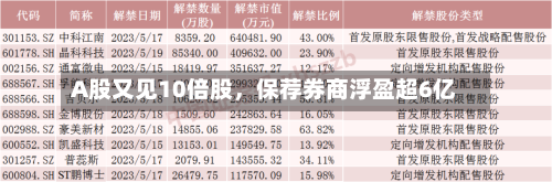 A股又见10倍股，保荐券商浮盈超6亿-第3张图片