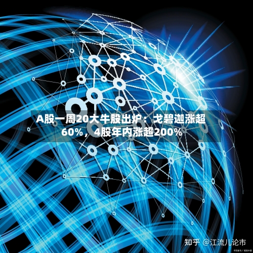 A股一周20大牛股出炉：戈碧迦涨超60%，4股年内涨超200%-第3张图片