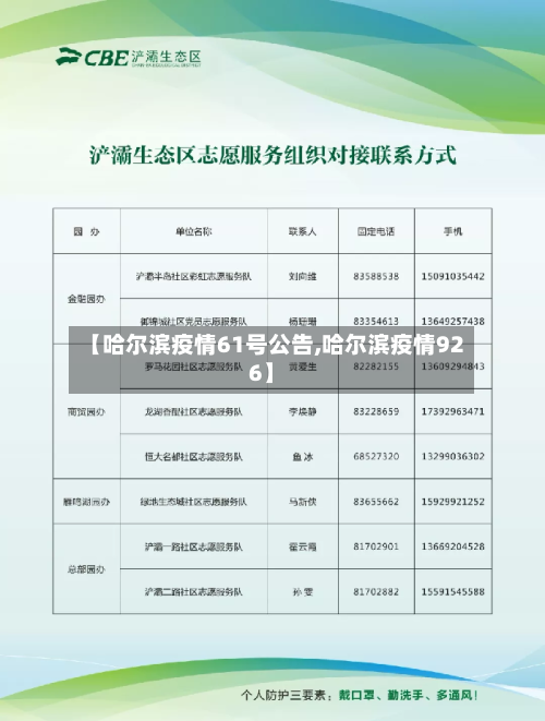 【哈尔滨疫情61号公告,哈尔滨疫情926】