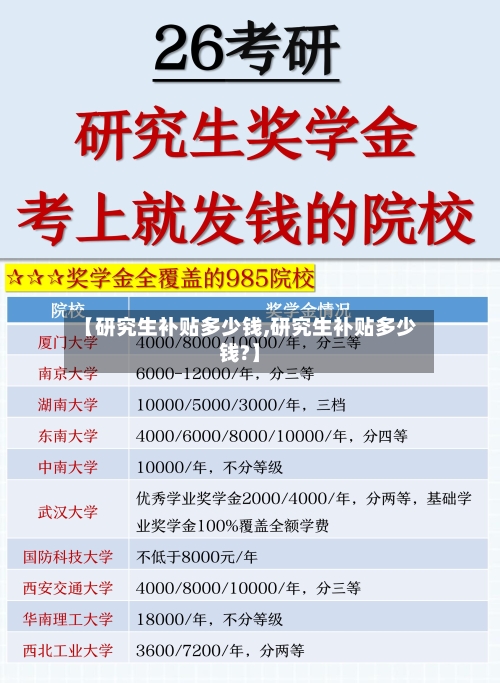 【研究生补贴多少钱,研究生补贴多少钱?】-第2张图片