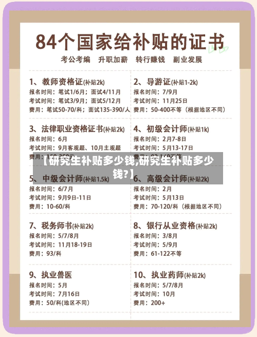 【研究生补贴多少钱,研究生补贴多少钱?】