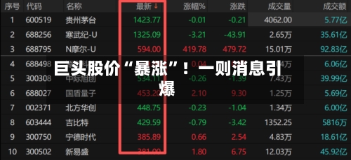 巨头股价“暴涨”！一则消息引爆-第3张图片