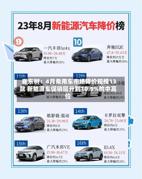 崔东树：4月乘用车市场降价规模13款 新能源车促销回升到10.9%的中高位-第2张图片