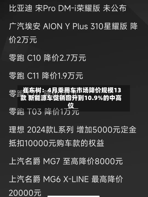 崔东树：4月乘用车市场降价规模13款 新能源车促销回升到10.9%的中高位