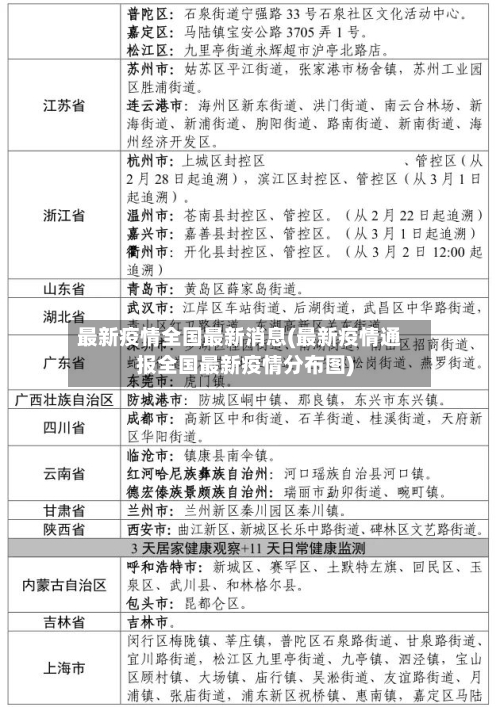 最新疫情全国最新消息(最新疫情通报全国最新疫情分布图)