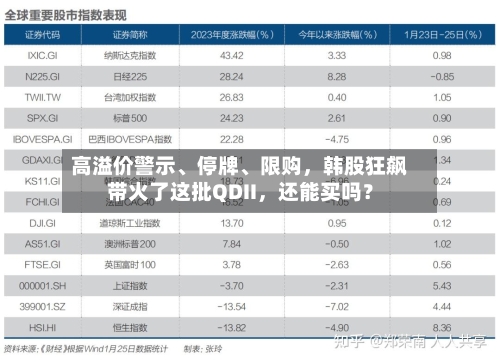 高溢价警示、停牌、限购，韩股狂飙带火了这批QDII，还能买吗？-第2张图片