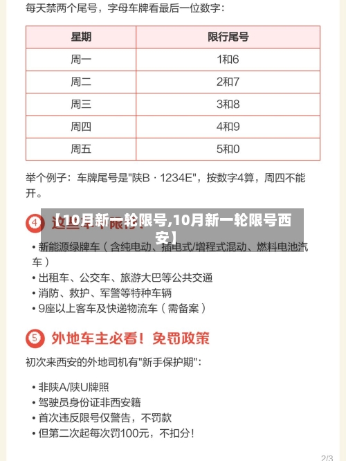 【10月新一轮限号,10月新一轮限号西安】