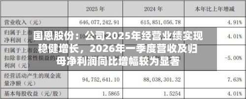国恩股份：公司2025年经营业绩实现稳健增长，2026年一季度营收及归母净利润同比增幅较为显著-第2张图片