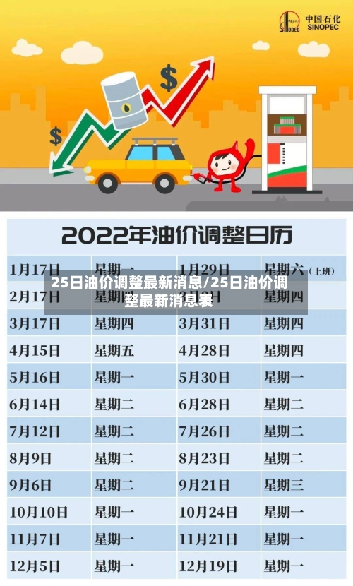 25日油价调整最新消息/25日油价调整最新消息表
