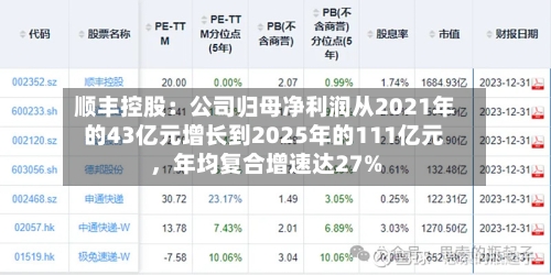 顺丰控股：公司归母净利润从2021年的43亿元增长到2025年的111亿元，年均复合增速达27%-第2张图片