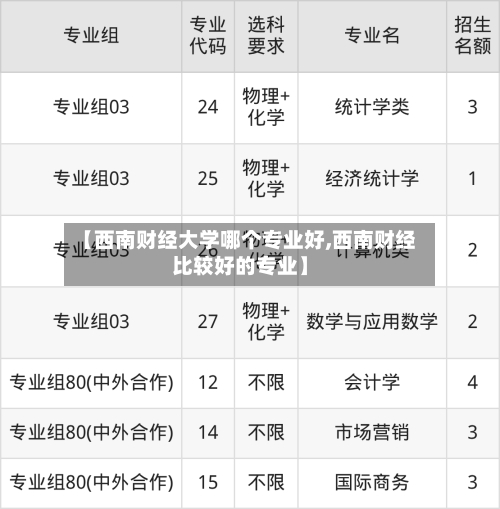 【西南财经大学哪个专业好,西南财经比较好的专业】