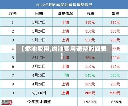 【燃油费用,燃油费用调整时间表】