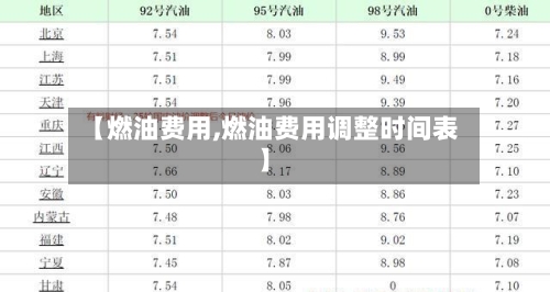 【燃油费用,燃油费用调整时间表】-第2张图片