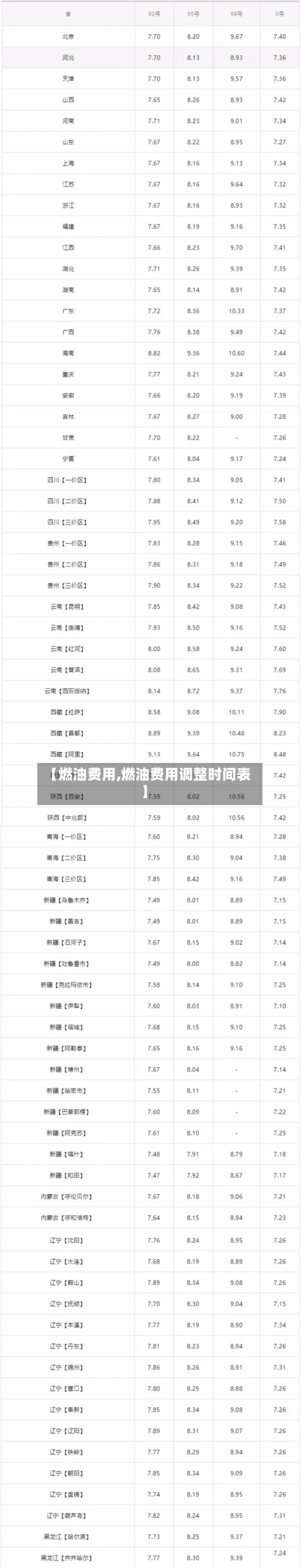 【燃油费用,燃油费用调整时间表】-第3张图片