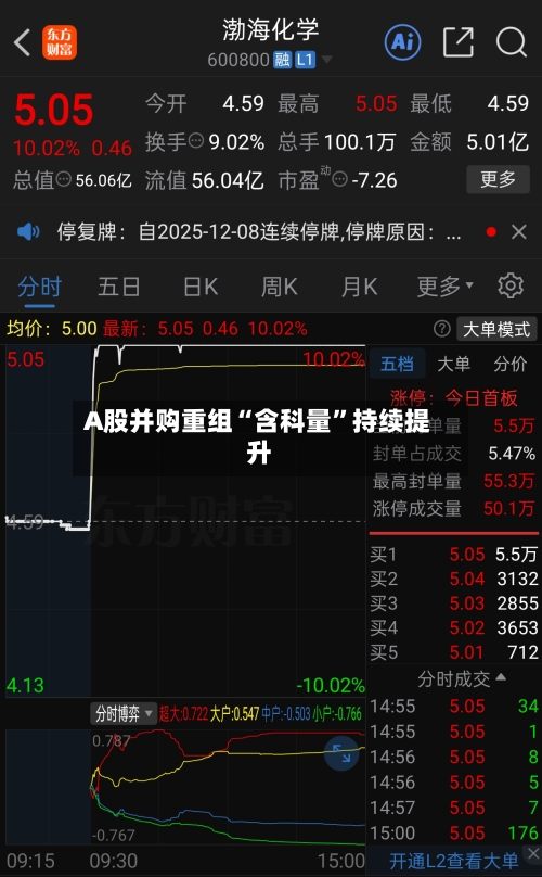 A股并购重组“含科量”持续提升-第2张图片