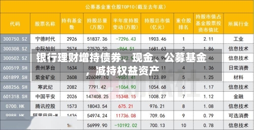 银行理财增持债券、现金、公募基金，减持权益资产-第3张图片