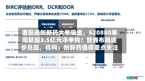 港股通创新药大举吸金，520880单周获超3.5亿元净申购！管线布局逐步兑现	，机构：创新药值得重点关注-第2张图片