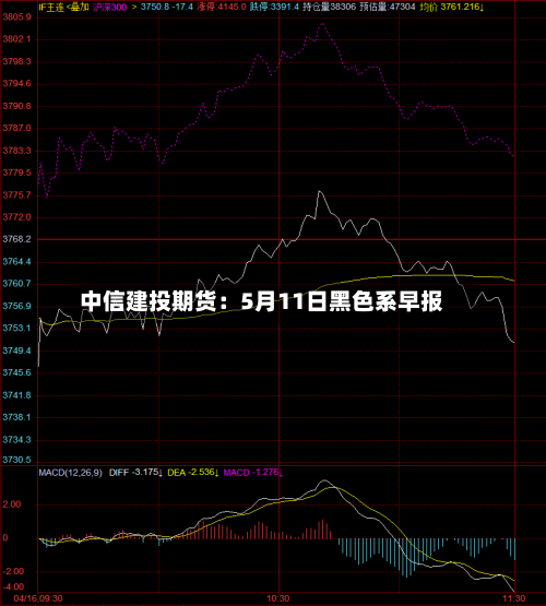 中信建投期货：5月11日黑色系早报-第3张图片