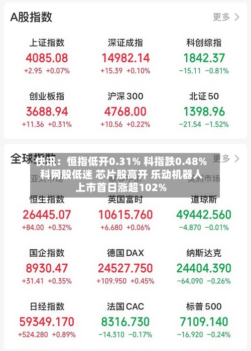 快讯：恒指低开0.31% 科指跌0.48% 科网股低迷 芯片股高开 乐动机器人上市首日涨超102%-第3张图片