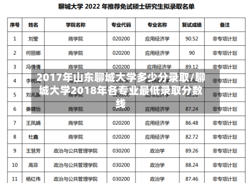 2017年山东聊城大学多少分录取/聊城大学2018年各专业最低录取分数线