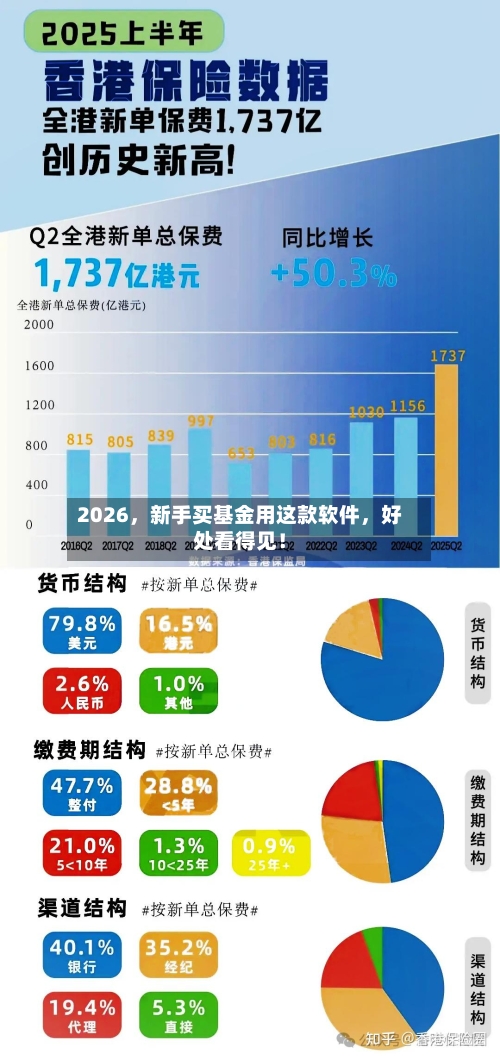 2026，新手买基金用这款软件，好处看得见！-第3张图片