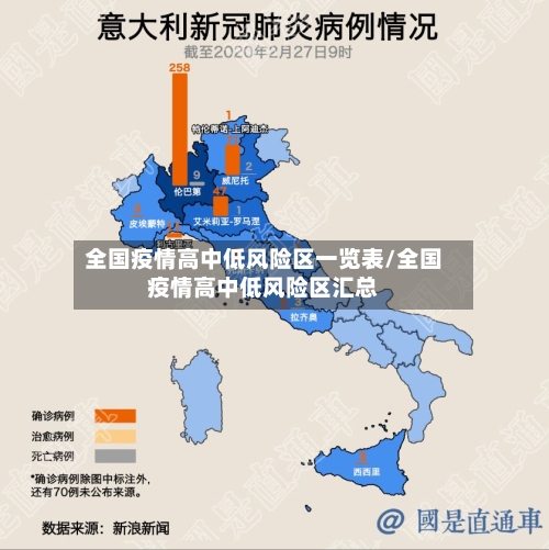 全国疫情高中低风险区一览表/全国疫情高中低风险区汇总