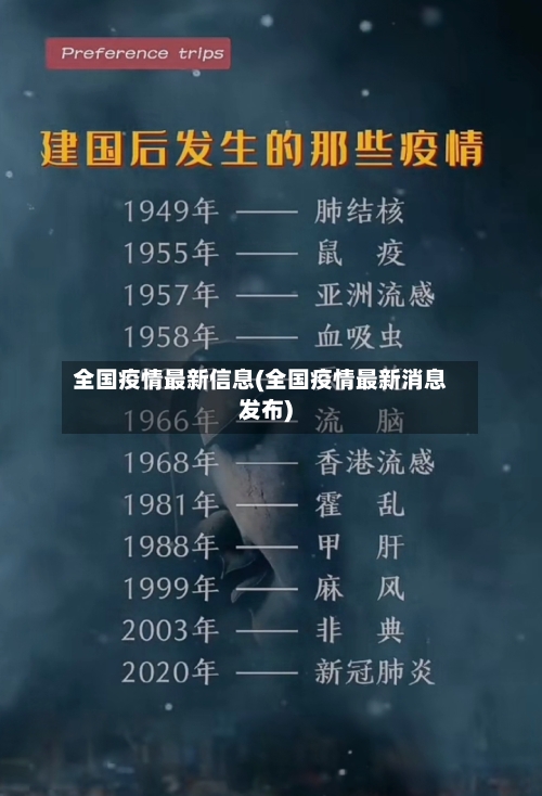全国疫情最新信息(全国疫情最新消息发布)-第2张图片