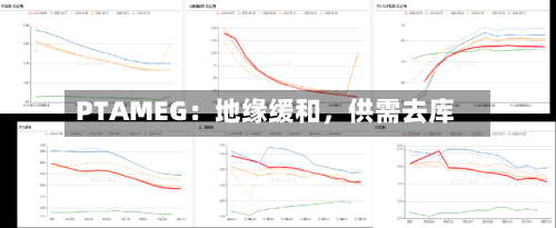 PTAMEG：地缘缓和	，供需去库-第2张图片