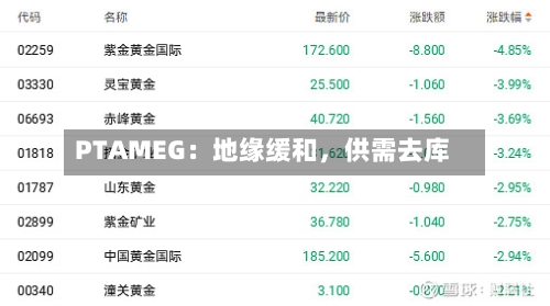 PTAMEG：地缘缓和，供需去库-第3张图片