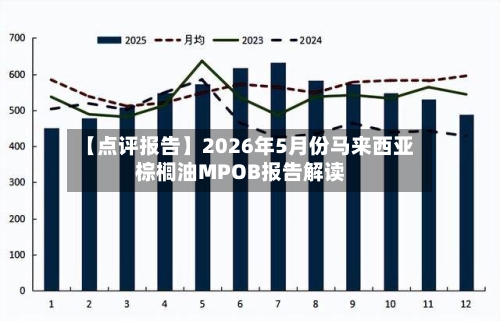 【点评报告】2026年5月份马来西亚棕榈油MPOB报告解读